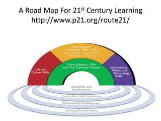 Prepare students for “21st Century Skills,”Skills Needed in the Workplace of the Future
