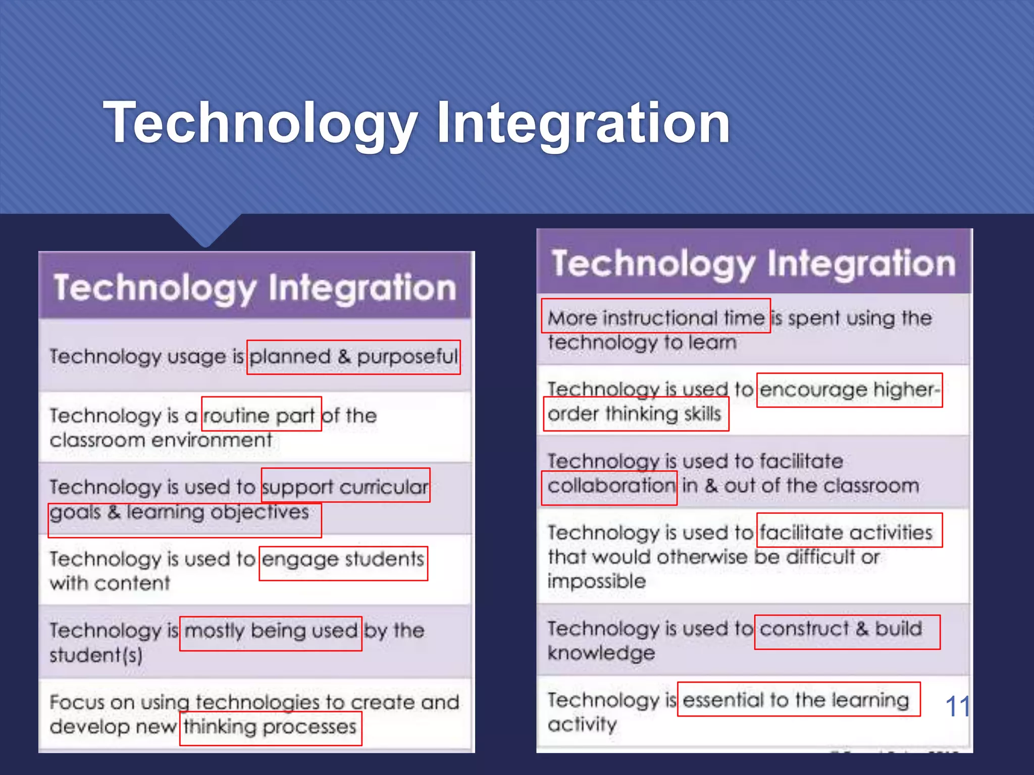 Technology Integration
11
 