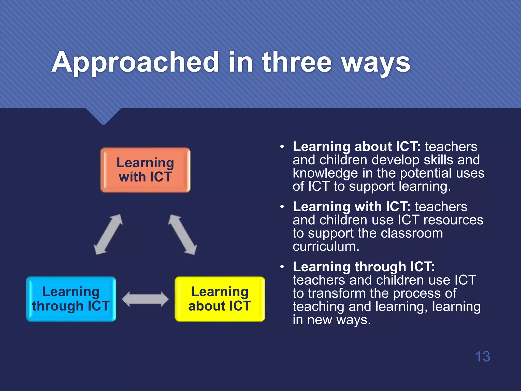 Approached in three ways
Learning
with ICT
Learning
about ICT
Learning
through ICT
• Learning about ICT: teachers
and children develop skills and
knowledge in the potential uses
of ICT to support learning.
• Learning with ICT: teachers
and children use ICT resources
to support the classroom
curriculum.
• Learning through ICT:
teachers and children use ICT
to transform the process of
teaching and learning, learning
in new ways.
13
 