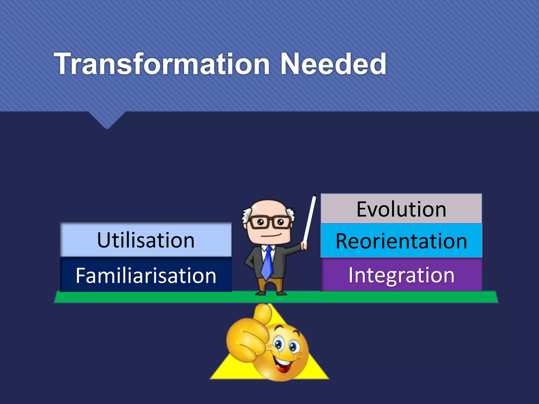 Transformation Needed
Integration
Reorientation
Evolution
Familiarisation
Utilisation
 
