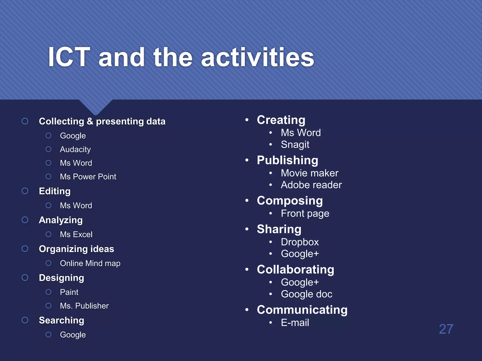ICT and the activities
 Collecting & presenting data
 Google
 Audacity
 Ms Word
 Ms Power Point
 Editing
 Ms Word
 Analyzing
 Ms Excel
 Organizing ideas
 Online Mind map
 Designing
 Paint
 Ms. Publisher
 Searching
 Google
• Creating
• Ms Word
• Snagit
• Publishing
• Movie maker
• Adobe reader
• Composing
• Front page
• Sharing
• Dropbox
• Google+
• Collaborating
• Google+
• Google doc
• Communicating
• E-mail
27
 