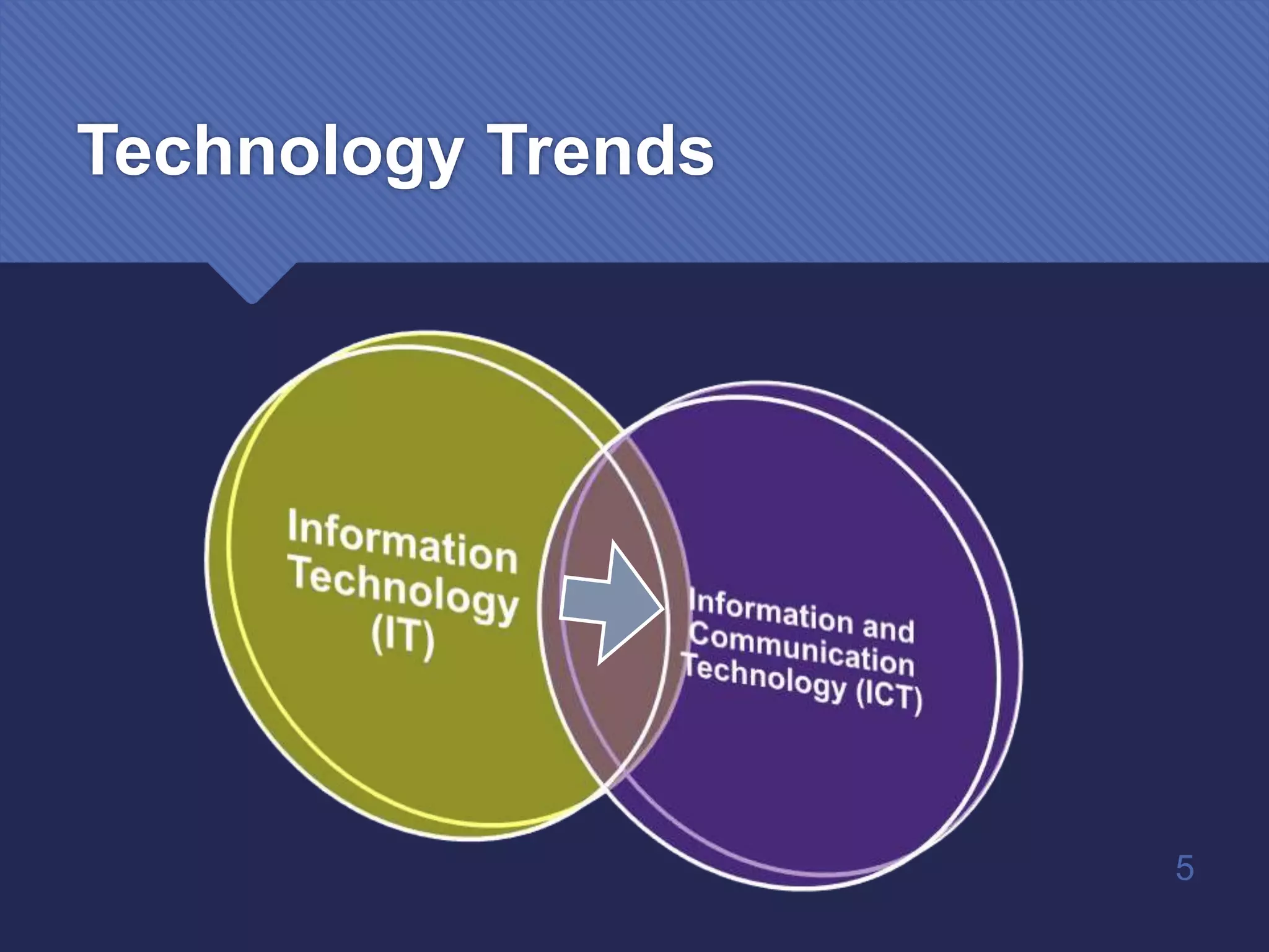 5
Technology Trends
 