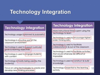 ICT in Teaching and Learning | PPTX