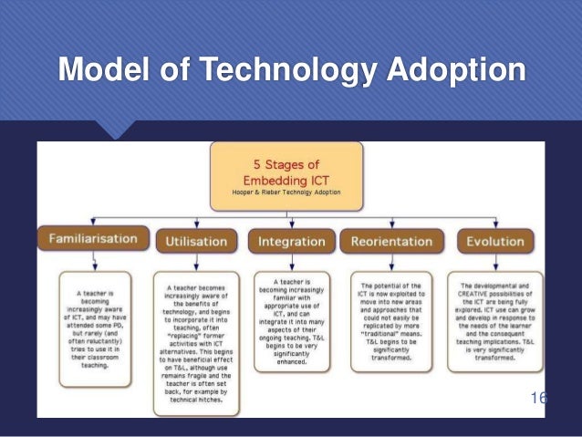 example integration of curriculum Learning in and Teaching ICT