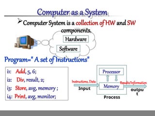 Introduction to Computer and Information and Communication Technology | PPT
