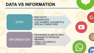 DATA VS INFORMATION
• RAW FACTS.
• MEANINGLESS
• JUST NUMBER, ALPHABETS &
SPECIAL CHARACTERS
DATA
• PROCESSED & USEFUL DATA
• ORGANIZE TO PRODUCE
MEANING
• TIMELY, ACCURATE &
COMPLETE
INFORMATION
 