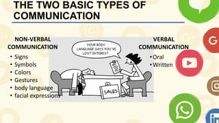 THE TWO BASIC TYPES OF
COMMUNICATION
 