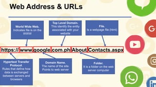Web Address & URLs
https:// www.google.com.ph/About/Contacts.aspx
Hypertext Transfer
Protocol.
Rules that define how
data is exchanged
between servers and
browsers
World Wide Web.
Indicates file is on the
WWW
Domain Name.
The name of the site.
Points to web server
Folder.
It is a folder on the web
server computer
File.
Is a webpage file (html)
Top Level Domain.
This identify the entity
associated with your
website
 
