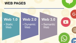 WEB PAGES
Web 1.0
• Static
Web
Web 2.0
• Dynamic
Web
Web 3.0
• Semantic
Web
 
