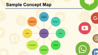 Sample Concept Map
 