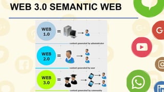 WEB 3.0 SEMANTIC WEB
 