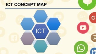 ICT CONCEPT MAP
ICT
 