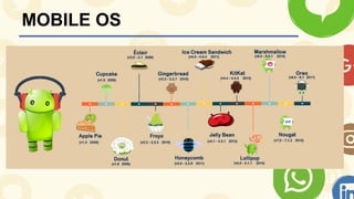 MOBILE OS
 