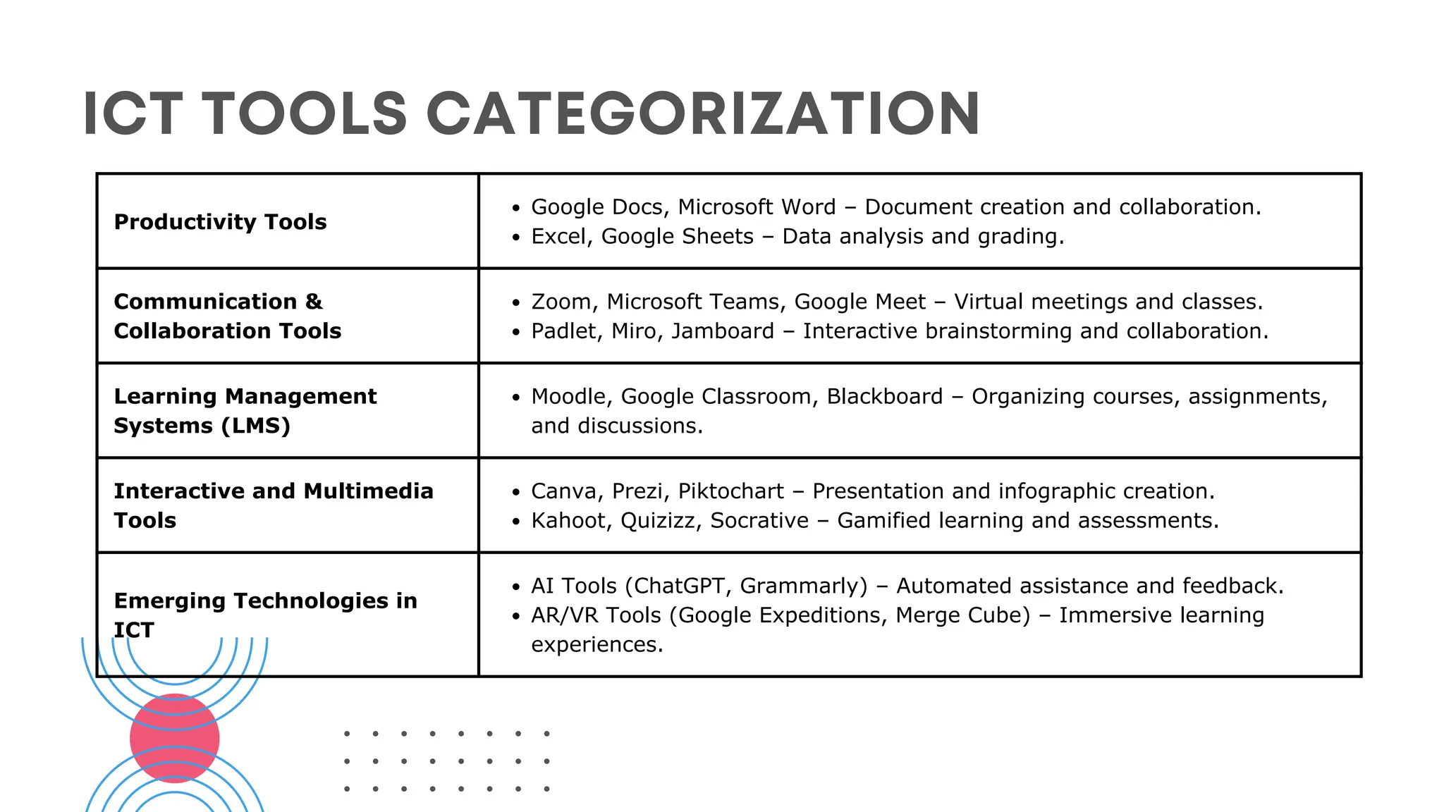 Introduction to Information and Communications Technology (ICT) | PDF