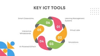 Introduction to Information and Communications Technology (ICT) | PDF