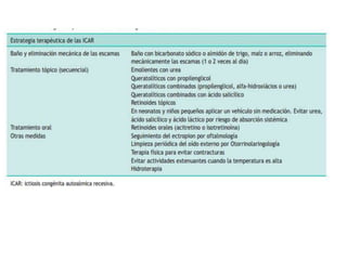 Ictiosis - revisión