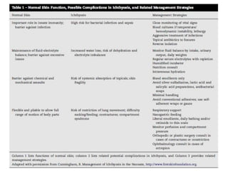 Ictiosis - revisión