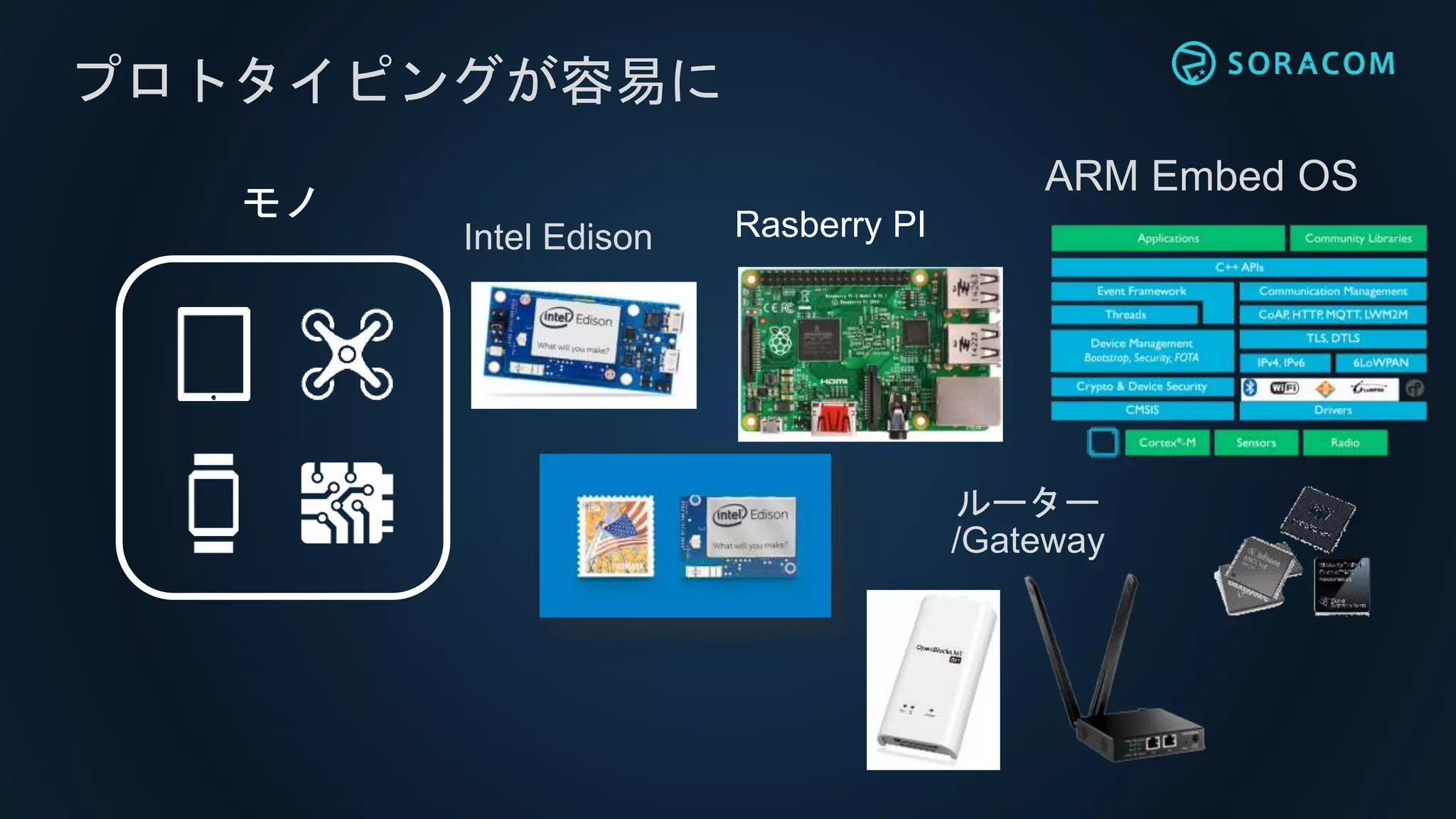 プロトタイピングが容易に
ARM Embed OS
Intel Edison Rasberry PI
ルーター
/Gateway
モノ
 