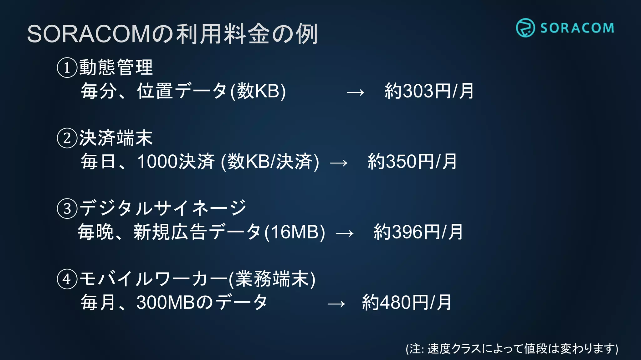 SORACOMの利用料金の例
①動態管理
毎分、位置データ(数KB) → 約303円/月
②決済端末
毎日、1000決済 (数KB/決済) → 約350円/月
③デジタルサイネージ
毎晩、新規広告データ(16MB) → 約396円/月
④モバイルワーカー(業務端末)
毎月、300MBのデータ → 約480円/月
(注: 速度クラスによって値段は変わります)
 