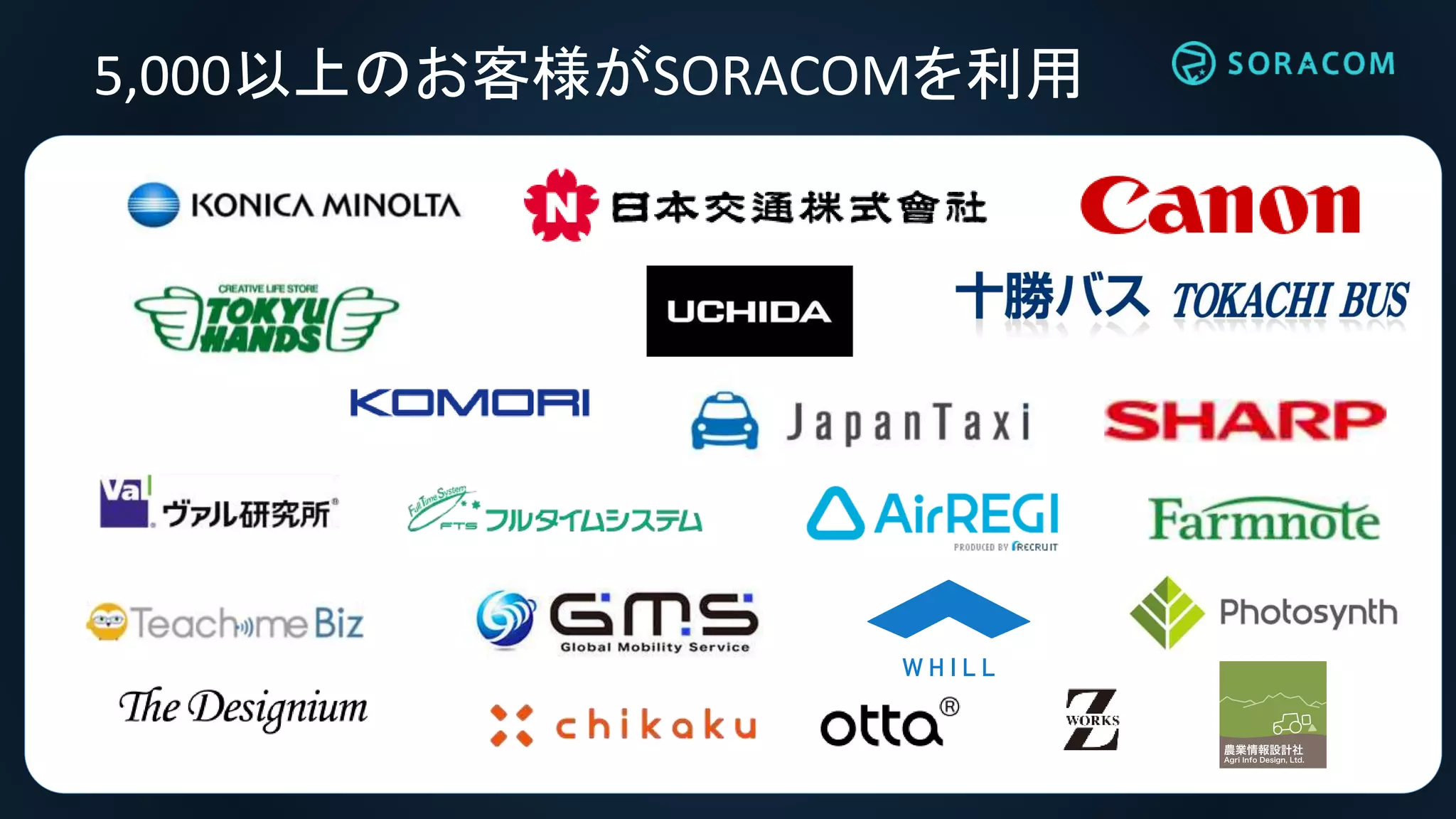 i
5,000以上のお客様がSORACOMを利用
 