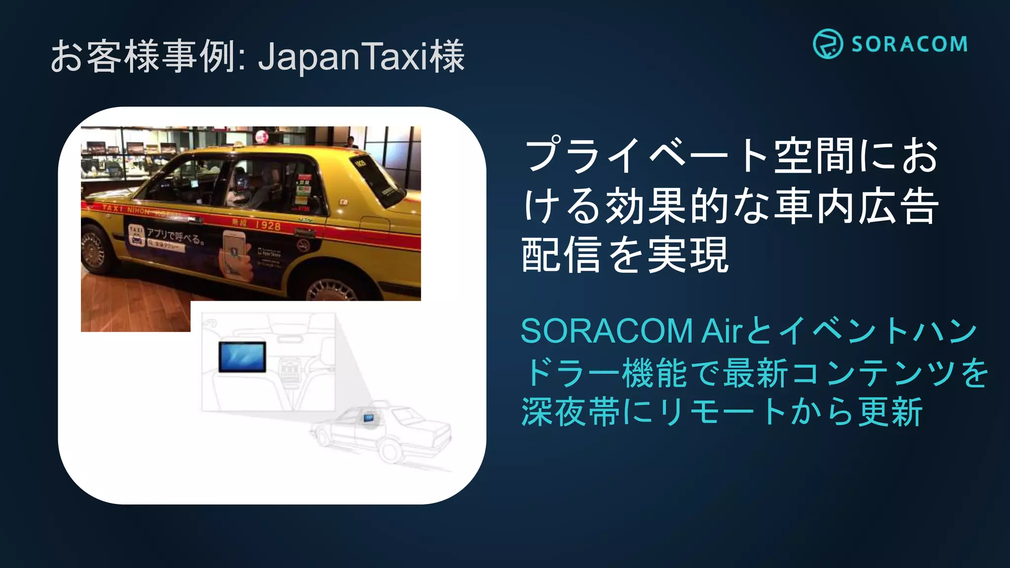 お客様事例: JapanTaxi様
SORACOM Airとイベントハン
ドラー機能で最新コンテンツを
深夜帯にリモートから更新
プライベート空間にお
ける効果的な車内広告
配信を実現
 