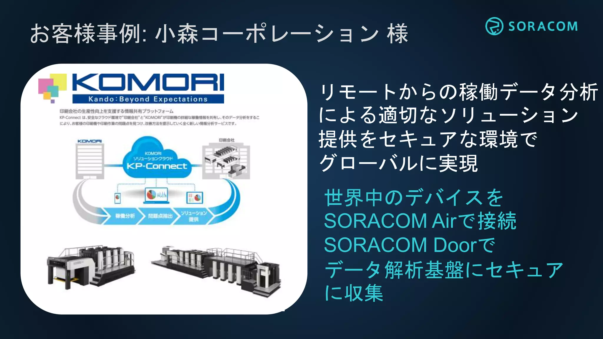 お客様事例: 小森コーポレーション 様
世界中のデバイスを
SORACOM Airで接続
SORACOM Doorで
データ解析基盤にセキュア
に収集
リモートからの稼働データ分析
による適切なソリューション
提供をセキュアな環境で
グローバルに実現
 