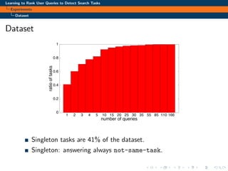 Learning to Rank User Queries to Detect Search Tasks
Experiments
Dataset
Dataset
0
0.2
0.4
0.6
0.8
1
1 2 3 4 5 10 15 20 25 30 35 55 85 110 166
ratiooftasks
number of queries
(a)
0
0.2
0.4
0.6
0.8
1
1 2 3
ratioofusers
0.8
1
rs
0.8
1
rs
Singleton tasks are 41% of the dataset.
Singleton: answering always not-same-task.
 