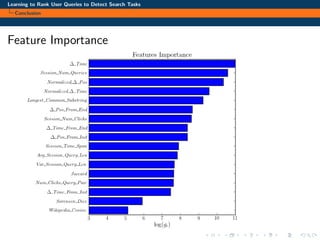 Learning to Rank User Queries to Detect Search Tasks
Conclusion
Feature Importance
 