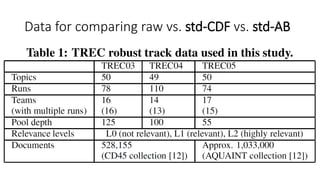 Data for comparing raw vs. std-CDF vs. std-AB
 