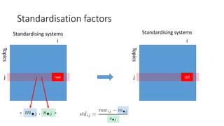 Standardisation factors
j
i
raw
Standardising systems
j
i
std
Standardising systems
< , >
Topics
Topics
 