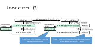 Leave one out (2)
QR = {QRj} QR’(t) = {QR’j(t)}
(0) Leave out t, T’(t) = T – {t}
(1) Compute measure (1’) Compute measure
N × (M – L) matrix R QR’(t),T’(t) R QR’(t),{t}N × M matrix R QR,T
(2) Compute
factors
(2’) Compute
factors
(3) Standardise (3’) Standardise{ <m’・j, s’・j >}{ <m・j, s・j >}
N × M matrix S QR,T N × (M – L) matrix S QR’(t),T’(t) S QR’(t),{t}
L runs from t also removed from the
standardising systems
These L runs are standardised using standardisation
factors based on the (M – L) runs
 