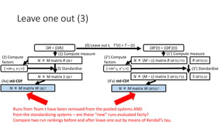 Leave one out (3)
QR = {QRj} QR’(t) = {QR’j(t)}
(0) Leave out t, T’(t) = T – {t}
(1) Compute measure (1’) Compute measure
N × (M – L) matrix R QR’(t),T’(t) R QR’(t),{t}N × M matrix R QR,T
(2) Compute
factors
(2’) Compute
factors
(3) Standardise (3’) Standardise{ <m’・j, s’・j >}{ <m・j, s・j >}
N × M matrix S QR,T N × (M – L) matrix S QR’(t),T’(t) S QR’(t),{t}
N × M matrix W QR’(t),TN × M matrix W QR,T
(4a) std-CDF (4’a) std-CDF
Runs from Team t have been removed from the pooled systems AND
from the standardising systems – are these “new” runs evaluated fairly?
Compare two run rankings before and after leave one out by means of Kendall’s tau.
 