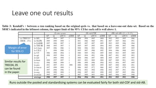 Leave one out results
Similar results for
TREC04, 05
can be found
in the paper.
Margin of error
for 95% CI
Runs outside the pooled and standardising systems can be evaluated fairly for both std-CDF and std-AB.
 