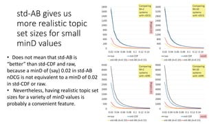 std-AB gives us
more realistic topic
set sizes for small
minD values
• Does not mean that std-AB is
“better” than std-CDF and raw,
because a minD of (say) 0.02 in std-AB
nDCG is not equivalent to a minD of 0.02
in std-CDF or raw.
• Nevertheless, having realistic topic set
sizes for a variety of minD values is
probably a convenient feature.
 