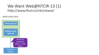 We Want Web@NTCIR-13 (1)
http://www.thuir.cn/ntcirwww/
NTCIR-13 (Dec 2017)
frozen topic set
NTCIR-13 fresh
topic set
NTCIR-13
systems
New runs
pooled for
frozen + fresh
topics
 
