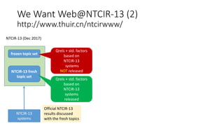 We Want Web@NTCIR-13 (2)
http://www.thuir.cn/ntcirwww/
NTCIR-13 (Dec 2017)
frozen topic set
NTCIR-13 fresh
topic set
NTCIR-13
systems
Official NTCIR-13
results discussed
with the fresh topics
Qrels + std. factors
based on
NTCIR-13
systems
NOT released
Qrels + std. factors
based on
NTCIR-13
systems
released
 