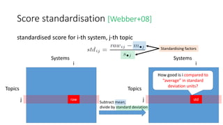 Score standardisation [Webber+08]
standardised score for i-th system, j-th topic
j
i
raw
Topics
Systems
j
i
std
Topics
Systems
Subtract mean;
divide by standard deviation
How good is i compared to
“average” in standard
deviation units?
Standardising factors
 