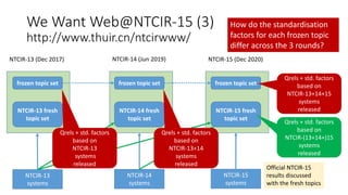 We Want Web@NTCIR-15 (3)
http://www.thuir.cn/ntcirwww/
NTCIR-13 (Dec 2017) NTCIR-14 (Jun 2019) NTCIR-15 (Dec 2020)
frozen topic set frozen topic set frozen topic set
NTCIR-13 fresh
topic set
NTCIR-14 fresh
topic set
NTCIR-15 fresh
topic set
NTCIR-13
systems
NTCIR-14
systems
NTCIR-15
systems
Official NTCIR-15
results discussed
with the fresh topics
Qrels + std. factors
based on
NTCIR-13+14
systems
released
Qrels + std. factors
based on
NTCIR-13
systems
released
How do the standardisation
factors for each frozen topic
differ across the 3 rounds?
Qrels + std. factors
based on
NTCIR-13+14+15
systems
released
Qrels + std. factors
based on
NTCIR-(13+14+)15
systems
released
 