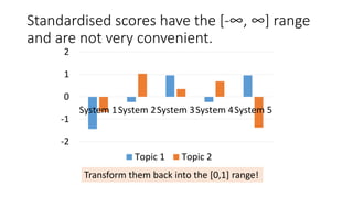 Standardised scores have the [-∞, ∞] range
and are not very convenient.
-2
-1
0
1
2
System 1System 2System 3System 4System 5
Topic 1 Topic 2
Transform them back into the [0,1] range!
 