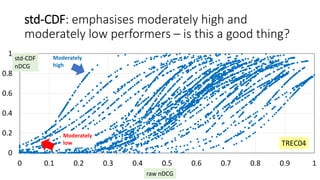 std-CDF: emphasises moderately high and
moderately low performers – is this a good thing?
0
0.2
0.4
0.6
0.8
1
0 0.1 0.2 0.3 0.4 0.5 0.6 0.7 0.8 0.9 1
TREC04
raw nDCG
std-CDF
nDCG
Moderately
high
Moderately
low
 