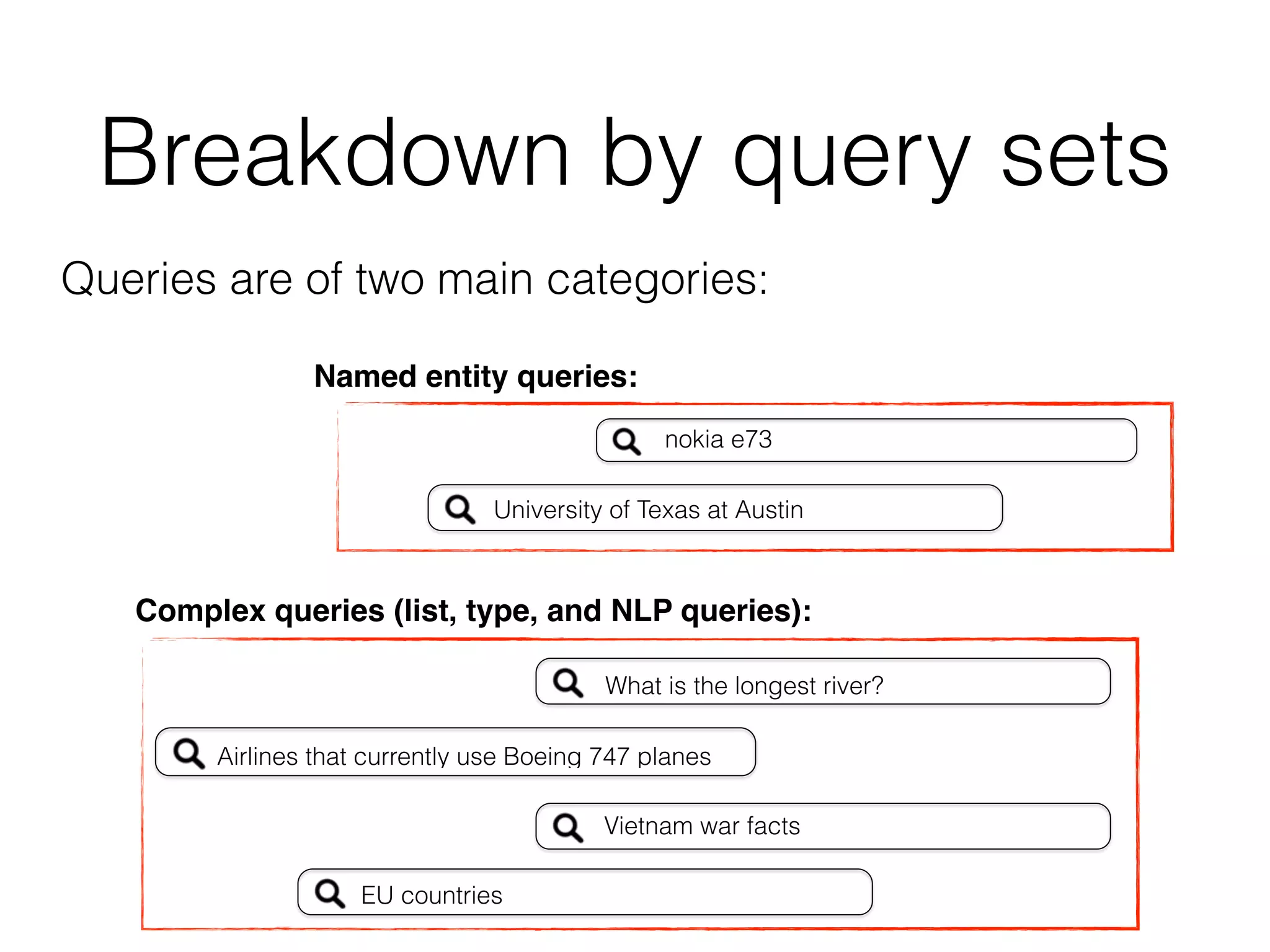 nokia e73
What is the longest river?
Vietnam war facts
Airlines that currently use Boeing 747 planes
EU countries
University of Texas at Austin
Named entity queries:
Complex queries (list, type, and NLP queries):
Breakdown by query sets
Queries are of two main categories:
 