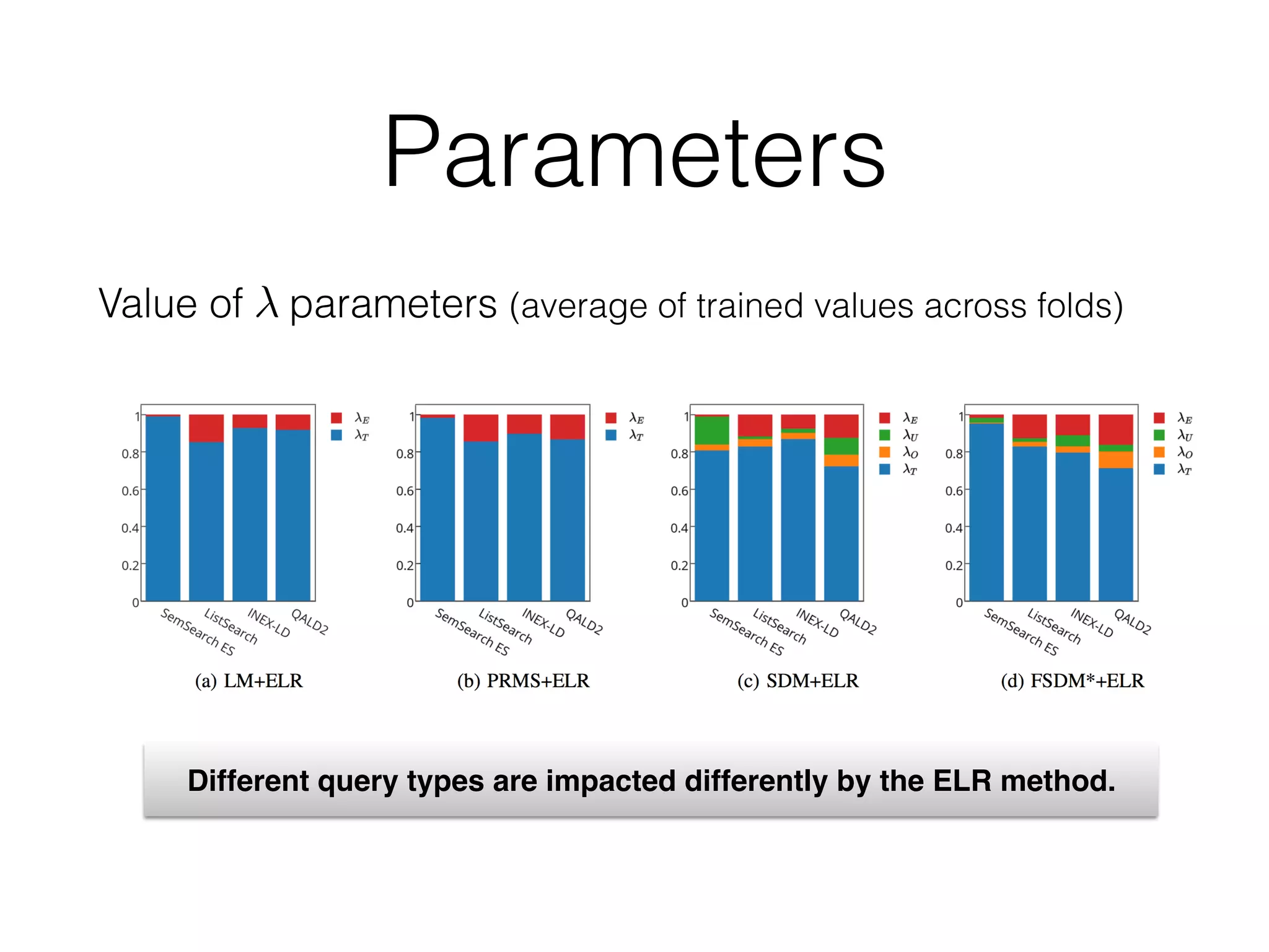 Parameters
Value of parameters (average of trained values across folds)
Different query types are impacted differently by the ELR method.
 
