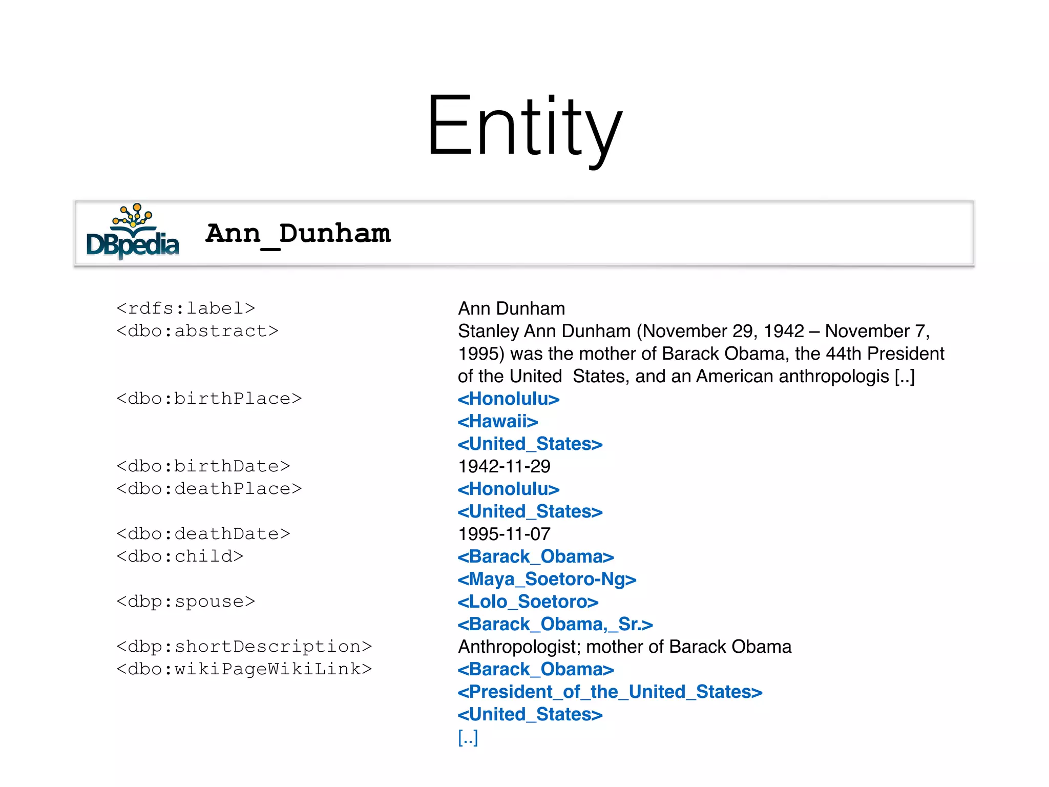 Entity
<rdfs:label>
<dbo:abstract>
<dbo:birthPlace>
<dbo:birthDate>
<dbo:deathPlace>
<dbo:deathDate>
<dbo:child>
<dbp:spouse>
<dbp:shortDescription>
<dbo:wikiPageWikiLink>
Ann_Dunham
Ann Dunham
Stanley Ann Dunham (November 29, 1942 – November 7,
1995) was the mother of Barack Obama, the 44th President
of the United States, and an American anthropologis [..]
<Honolulu>
<Hawaii>
<United_States>
1942-11-29
<Honolulu>
<United_States>
1995-11-07
<Barack_Obama>
<Maya_Soetoro-Ng>
<Lolo_Soetoro>
<Barack_Obama,_Sr.>
Anthropologist; mother of Barack Obama
<Barack_Obama>
<President_of_the_United_States>
<United_States>
[..]
 