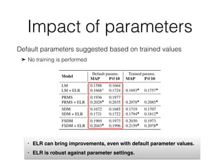 Summary
• ELR complements any term-based retrieval model
that can be emulated in the MRF framework
• ELR brings consistent...