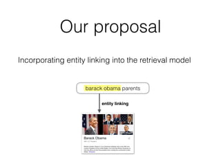 Our proposal
barack obama parents
Incorporating entity linking into the retrieval model
entity linking
 