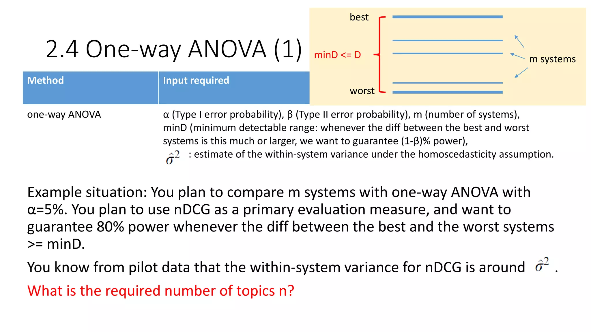 Method Input required
one-way ANOVA α (Type I error probability), β (Type II error probability), m (number of systems),
minD (minimum detectable range: whenever the diff between the best and worst
systems is this much or larger, we want to guarantee (1-β)% power),
: estimate of the within-system variance under the homoscedasticity assumption.
Example situation: You plan to compare m systems with one-way ANOVA with
α=5%. You plan to use nDCG as a primary evaluation measure, and want to
guarantee 80% power whenever the diff between the best and the worst systems
>= minD.
You know from pilot data that the within-system variance for nDCG is around .
What is the required number of topics n?
2.4 One-way ANOVA (1) m systems
best
worst
minD <= D
 