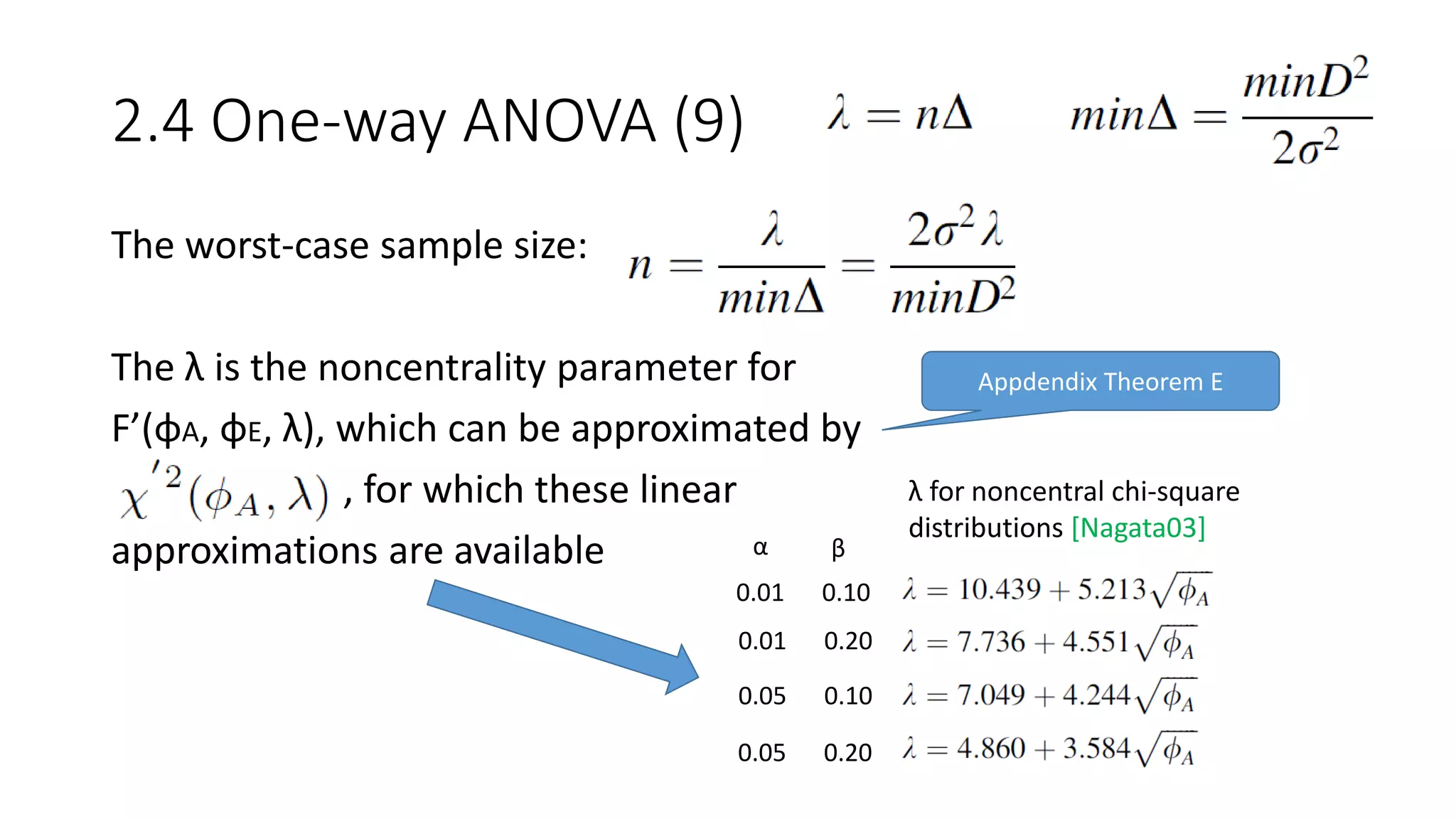 2.4 One-way ANOVA (9)
The worst-case sample size:
The λ is the noncentrality parameter for
F’(φA, φE, λ), which can be approximated by
, for which these linear
approximations are available α β
0.01 0.10
0.01 0.20
0.05 0.10
0.05 0.20
Appdendix Theorem E
λ for noncentral chi-square
distributions [Nagata03]
 