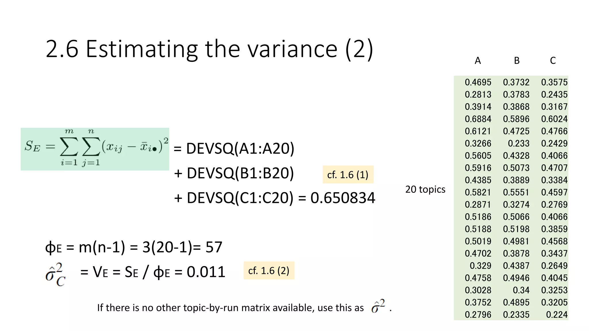 • = DEVSQ(A1:A20)
+ DEVSQ(B1:B20)
+ DEVSQ(C1:C20) = 0.650834
φE = m(n-1) = 3(20-1)= 57
= VE = SE / φE = 0.011
0.4695 0.3732 0.3575
0.2813 0.3783 0.2435
0.3914 0.3868 0.3167
0.6884 0.5896 0.6024
0.6121 0.4725 0.4766
0.3266 0.233 0.2429
0.5605 0.4328 0.4066
0.5916 0.5073 0.4707
0.4385 0.3889 0.3384
0.5821 0.5551 0.4597
0.2871 0.3274 0.2769
0.5186 0.5066 0.4066
0.5188 0.5198 0.3859
0.5019 0.4981 0.4568
0.4702 0.3878 0.3437
0.329 0.4387 0.2649
0.4758 0.4946 0.4045
0.3028 0.34 0.3253
0.3752 0.4895 0.3205
0.2796 0.2335 0.224
A
20 topics
B C
2.6 Estimating the variance (2)
cf. 1.6 (1)
cf. 1.6 (2)
If there is no other topic-by-run matrix available, use this as .
 