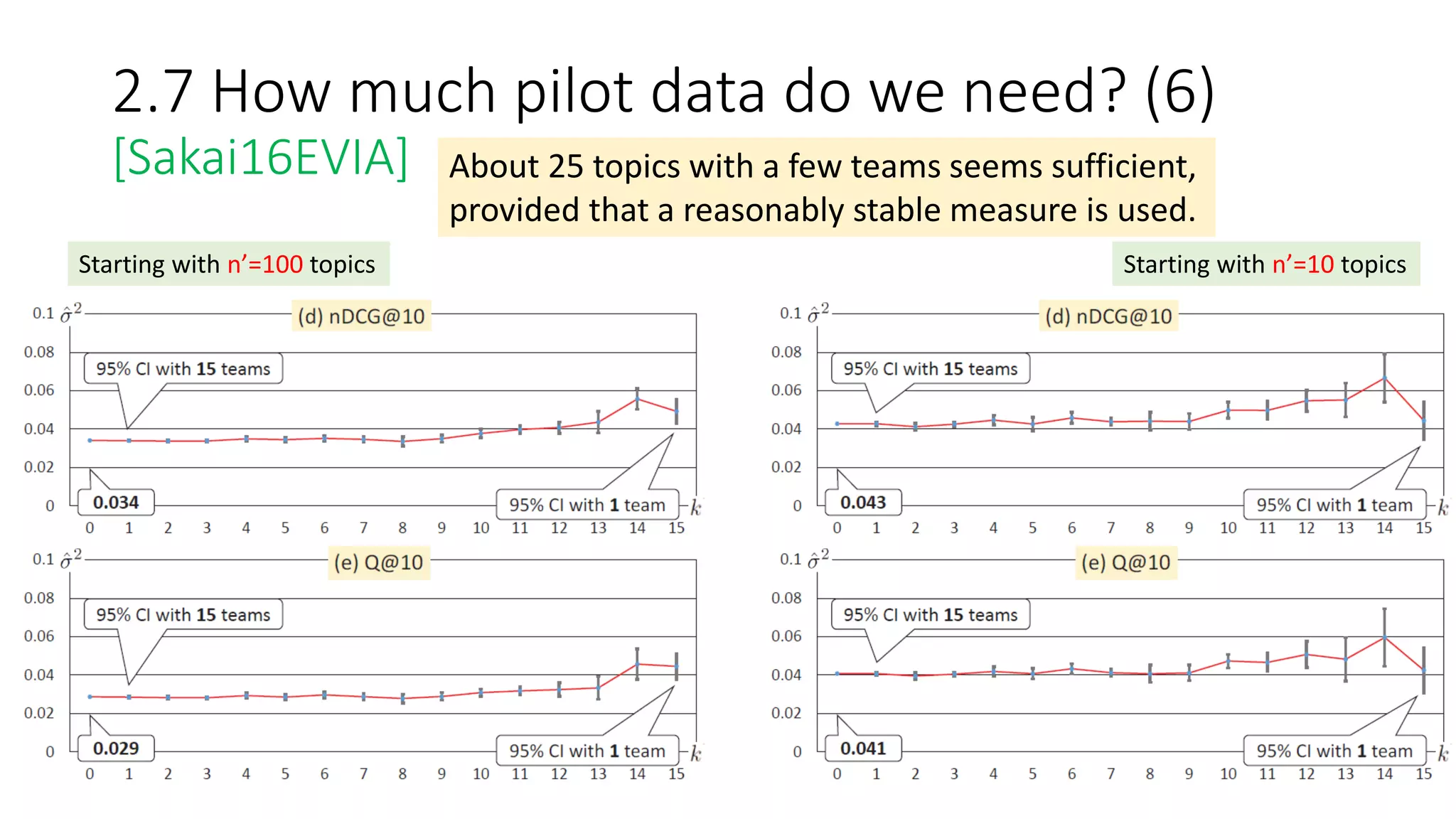 Starting with n’=100 topics Starting with n’=10 topics
2.7 How much pilot data do we need? (6)
[Sakai16EVIA] About 25 topics with a few teams seems sufficient,
provided that a reasonably stable measure is used.
 