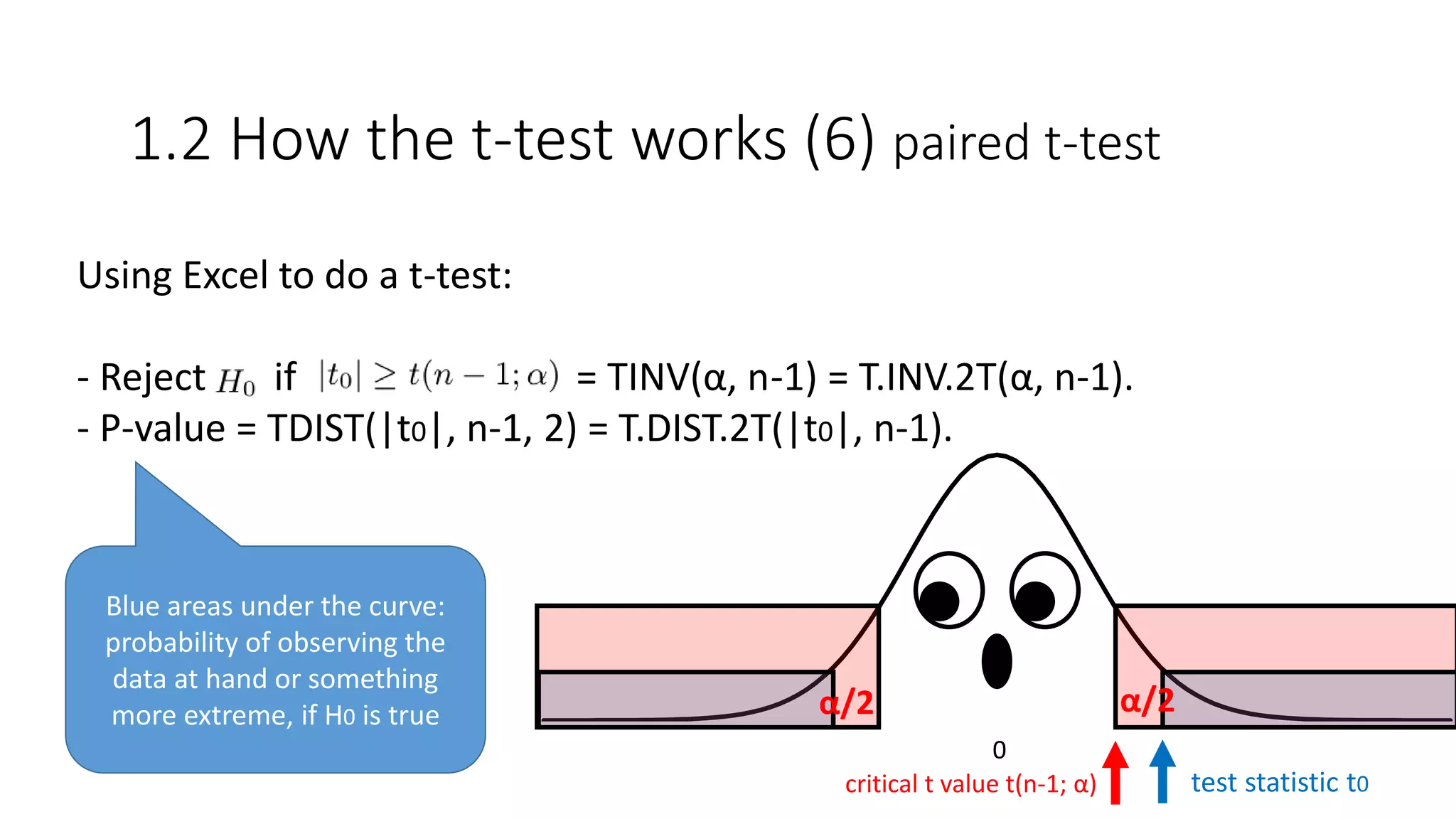 1.2 How the t-test works (6) paired t-test
test statistic t0critical t value t(n-1; α)
α/2 α/2
0
Using Excel to do a t-test:
- Reject if = TINV(α, n-1) = T.INV.2T(α, n-1).
- P-value = TDIST(|t0|, n-1, 2) = T.DIST.2T(|t0|, n-1).
Blue areas under the curve:
probability of observing the
data at hand or something
more extreme, if H0 is true
 